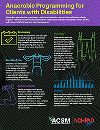 Infographic: Anaerobic Programming for Clients with Disabilities. Includes information on frequency, intensity, volume, exercise type and exercise order