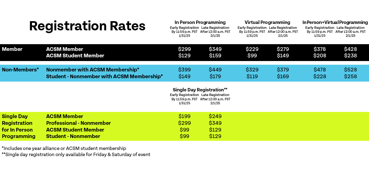 2025 Summit pricing chart